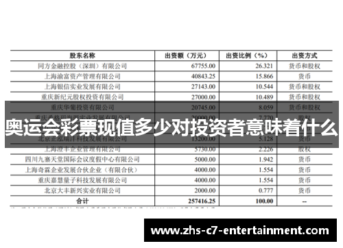 奥运会彩票现值多少对投资者意味着什么